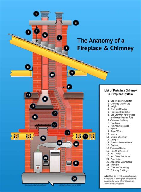 chimney  fireplace anatomy full service chimney