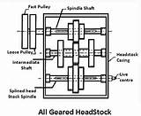 Headstock Geared Capstan Turret Lathe Parts sketch template
