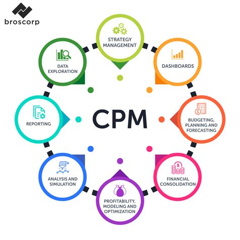 term corporate performance management cpm  broscorp
