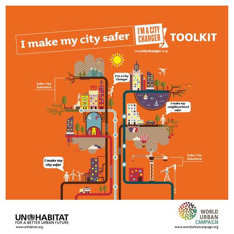 safer city toolkit  world urban campaign issuu