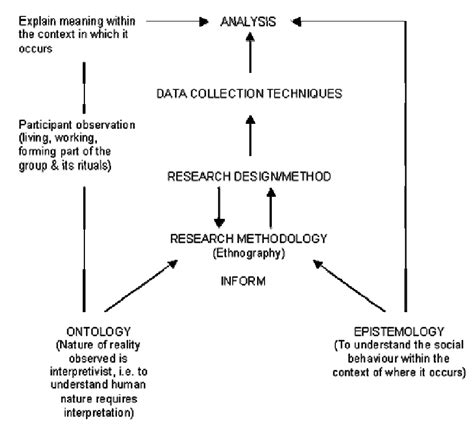 ethnographic research method  scientific diagram