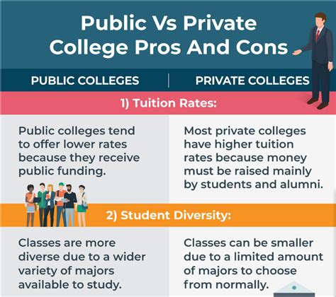 public  private college pros  cons