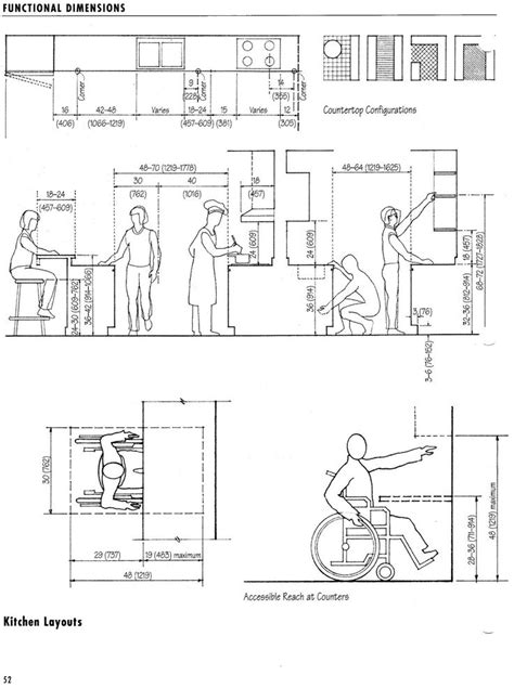 Functional Dimensions, Kitchen Layout | Standard
