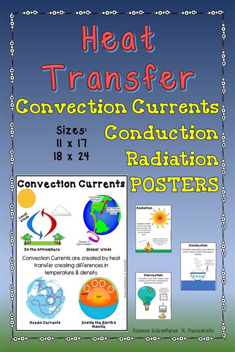 heat transfer posters convection current conduction convection radiation convection