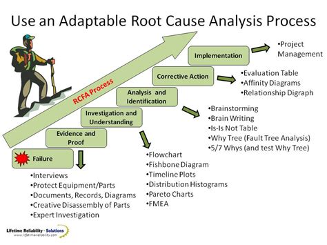 Top Class Root Cause Analysis Rca Training Ppt