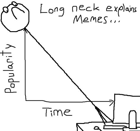 [image 96006] Long Neck Reaction Guy Know Your Meme