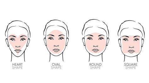 face shape orrell design blog