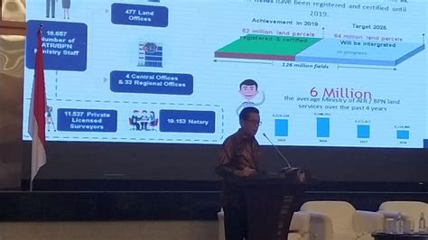 Berita Sistem Informasi Pertanahan Hari Ini Kabar Terbaru Terkini 33930