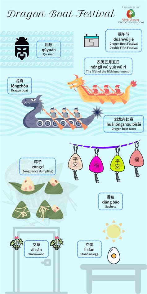 dragon boat festival vivid chinese