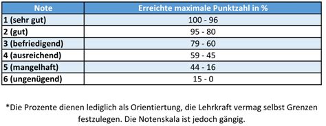 notentabelle und notenschluessel fuer alle schulformen