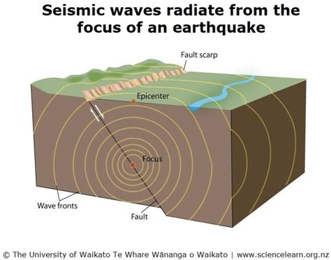 earthquakes  seismology python intro  geoscience