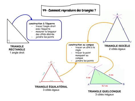 nature de triangle apprentissage