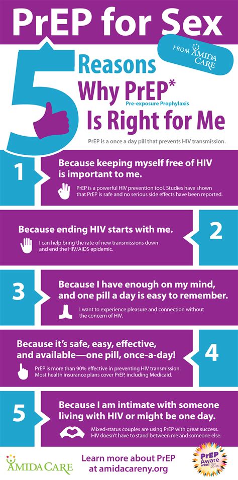 prep aware week lets talk  hiv prevention amida care nyc