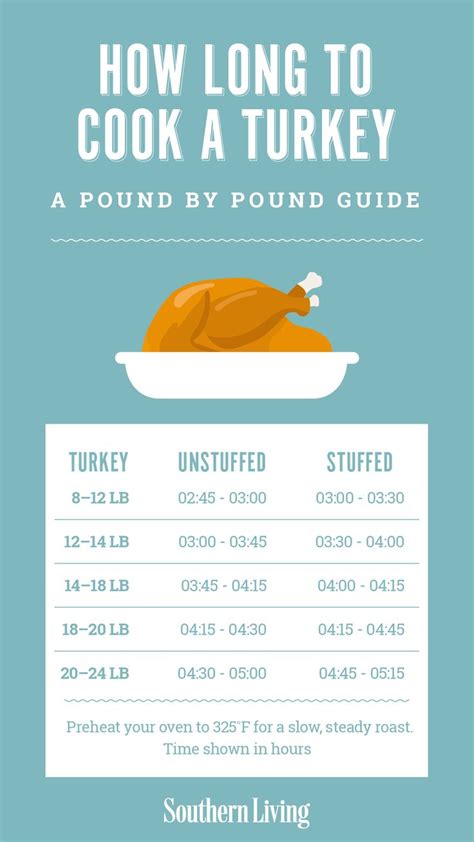 cooking time for thanksgiving turkey a pound by pound guide turkey