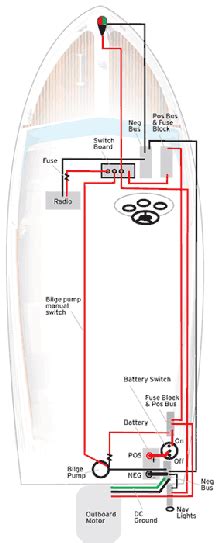 pt  tracker boat wiring diagram