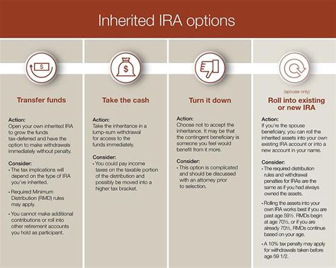 What Is An Inherited Ira