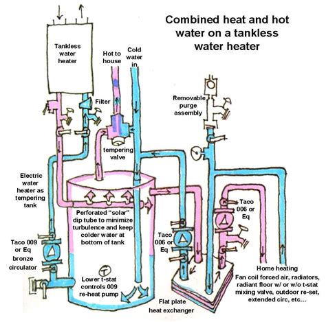 electric boiler  forced hot water heat system google search water heater tankless water