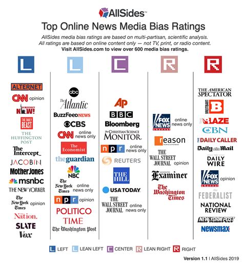 media bias ratings allsides