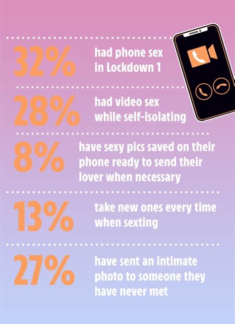 from sex toys to virtual romps — our steamy poll reveals what really