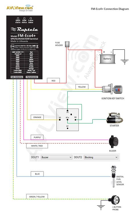gps wiring diagram