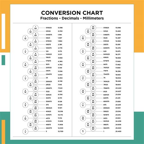 metric conversion chart decimal chart decimal conversion images