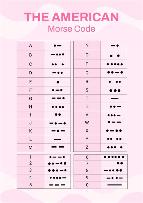 Free Printable Morse Code Charts [pdf Excel]