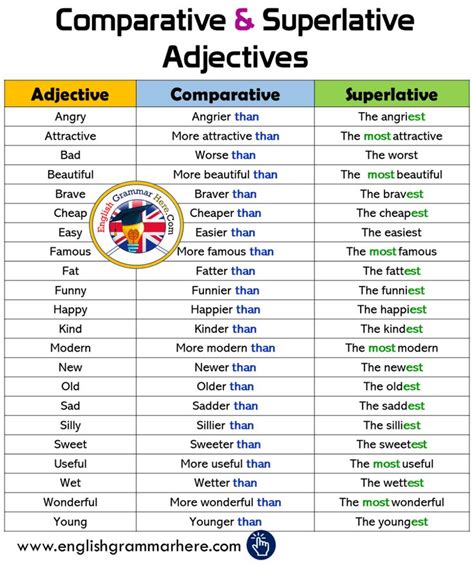 english comparative and superlative adjectives list adjective