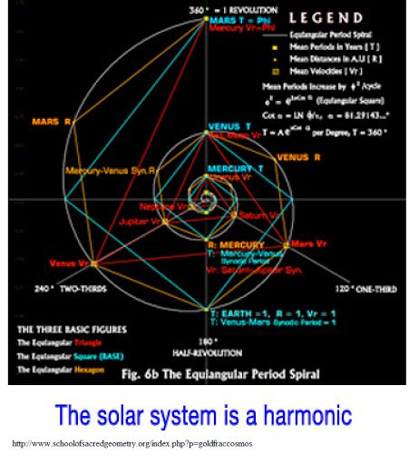 fibonacci spiral solar system download view sacred