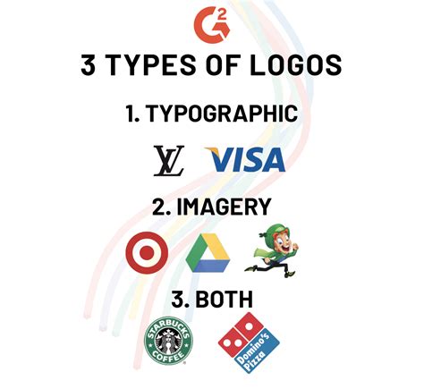 types  logos  method   madness