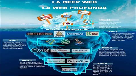deep web milenium niveles de la deep web