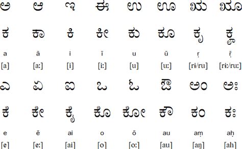 kannada language  alphabet
