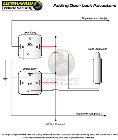 linak actuator wiring diagram wiring diagram
