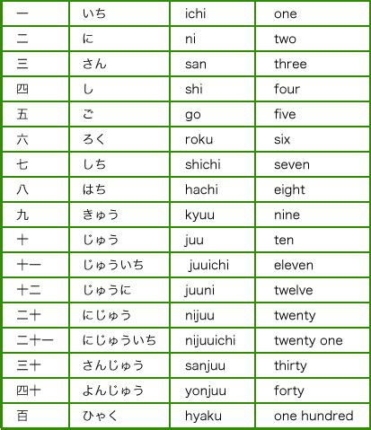 numbers language kids web japan web japan