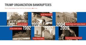 trump organization bankruptcies   impeach