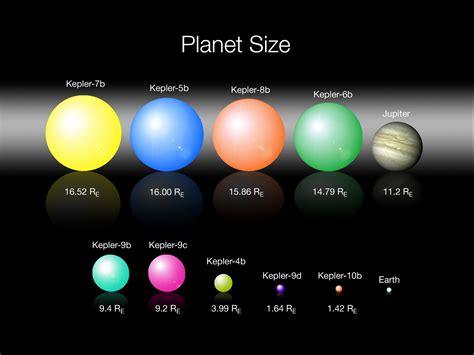 planet size order