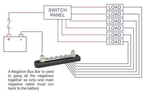 terminal blocks bus bars studs marine grade  wire marine