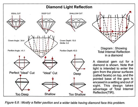 diamond reflection diagram desen