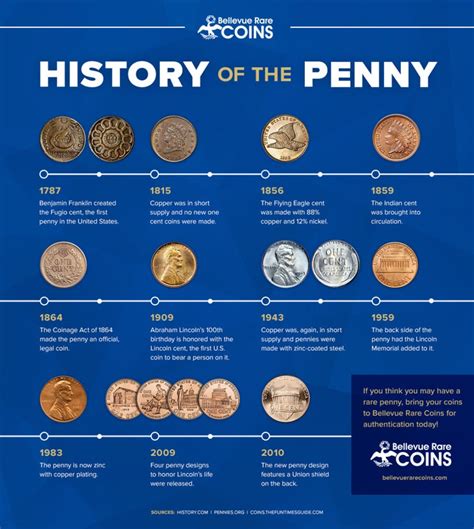infographic history    penny bellevue rare coins