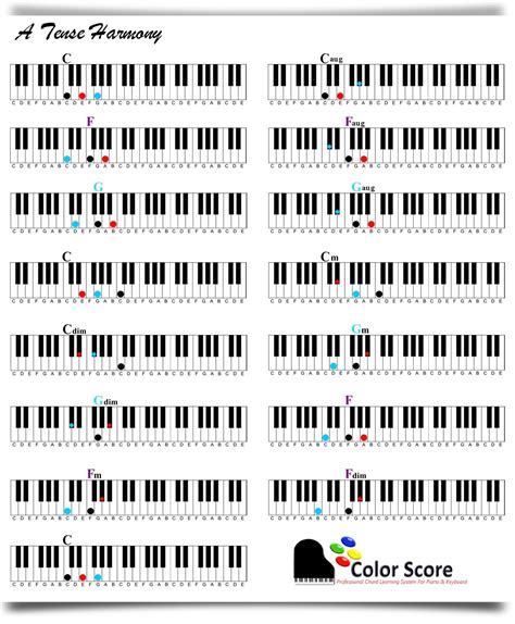 Piano Triads Chart