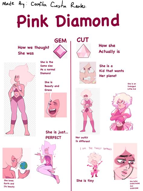 Pin By Rose Rosario On Steven Universe Two Steven Universe Comic