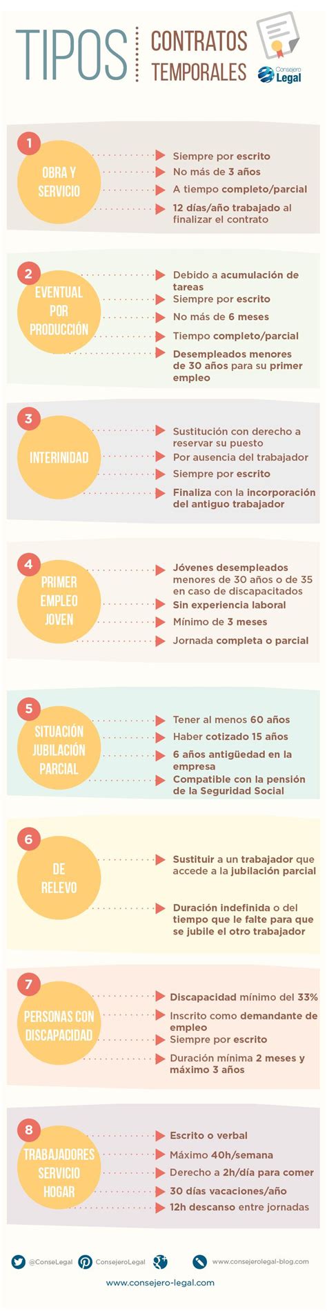 en consejero legal hemos preparado una infografía con