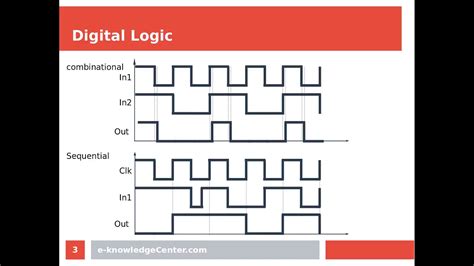 digital logic introduction youtube