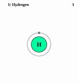 Hydrogen Atom Electron Configuration Diagram sketch template