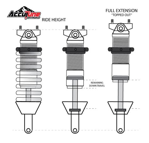 preload adjustments  oem fit coilovers accutune  road