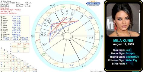 mila kunis birth chart astrology horoscope zodiac birthchart natalchart