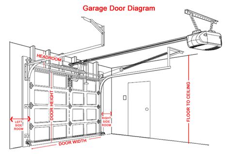 garage door repair ottawa  day service