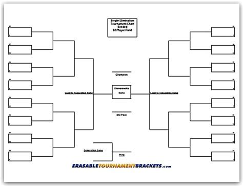 team bracket   aashe