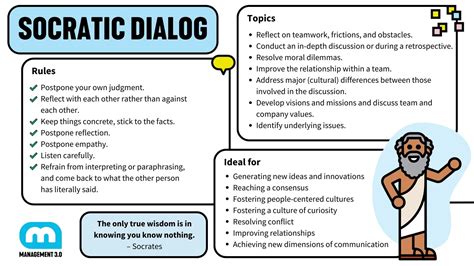 socratic dialog method  agile leaders management