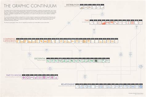 graphic continuum
