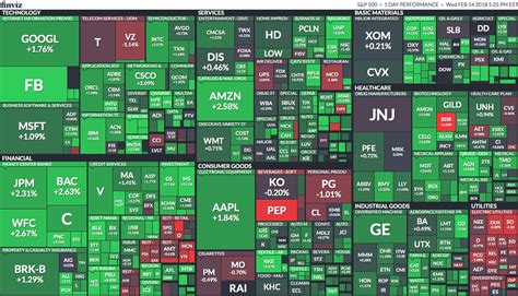 stocks surge  strong inflation data simply stock info